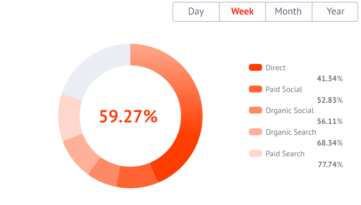 Engagement Rate